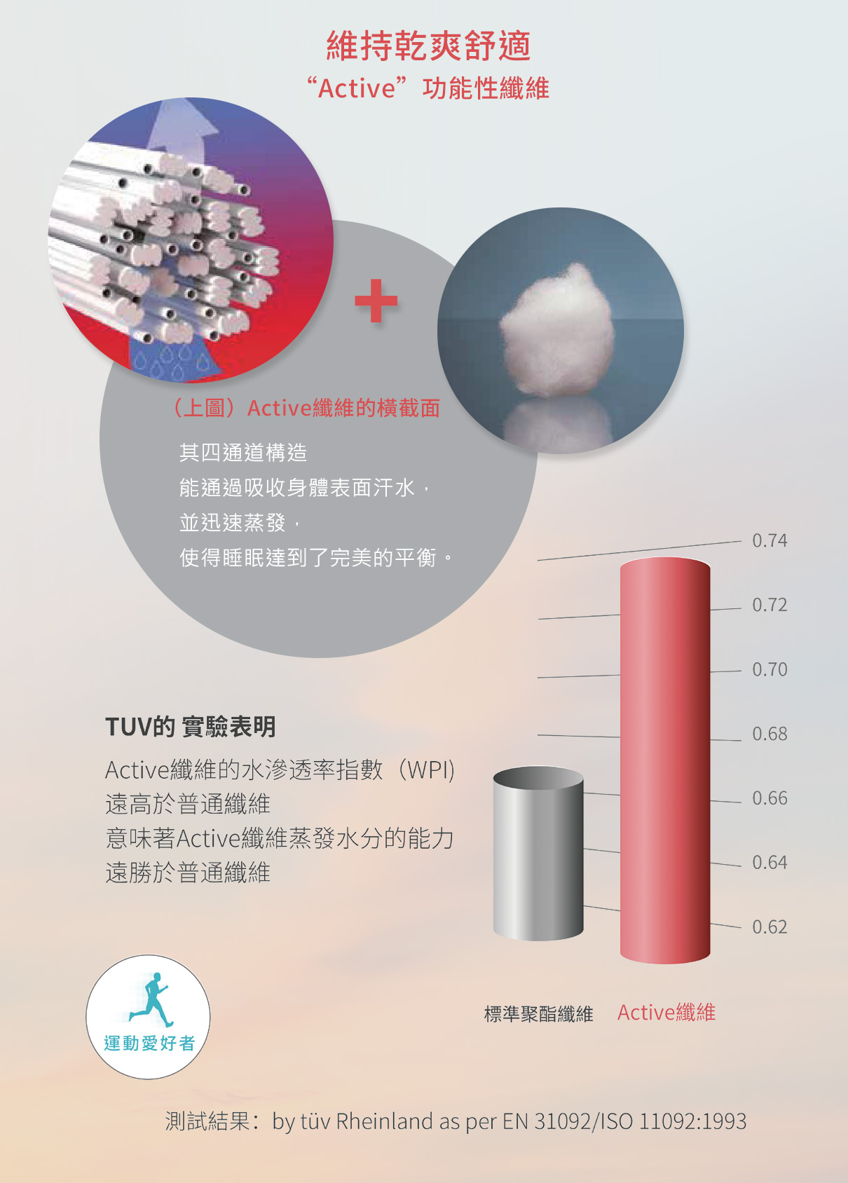 Active 透氣快乾兩用枕